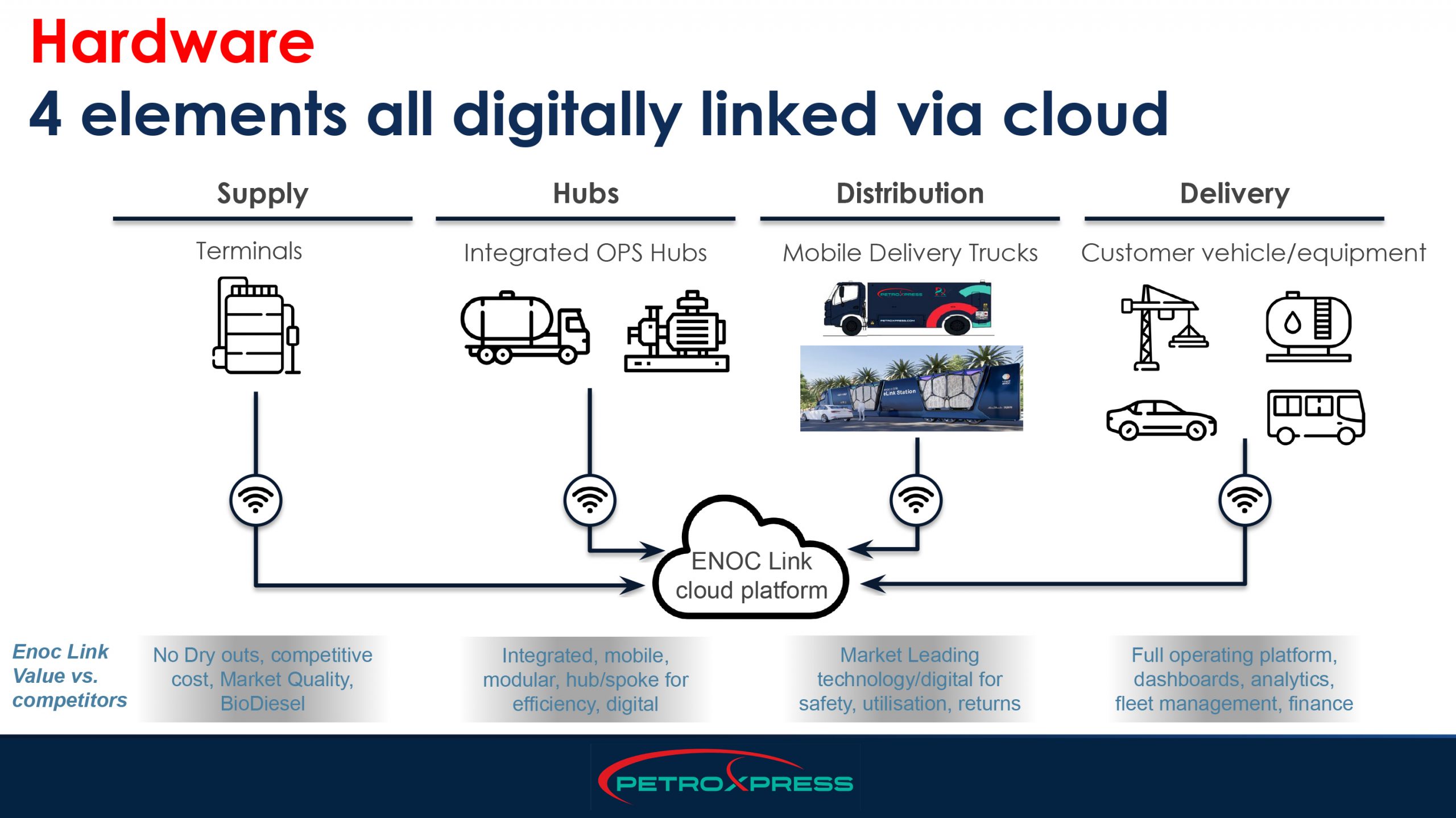 Pilot - MAQ Group - no backup